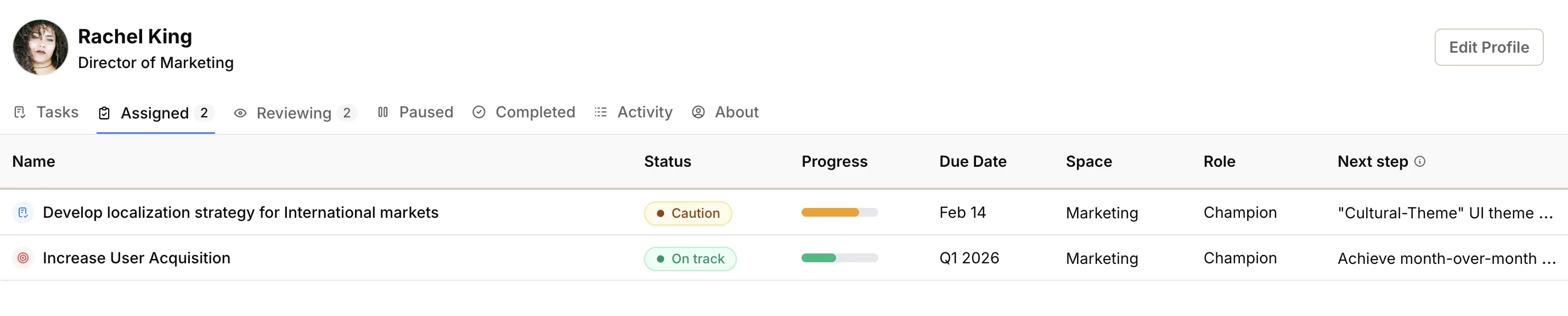 Screenshot: User profile page with five tabs